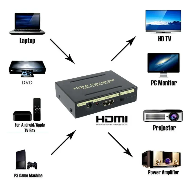 1 шт. 1080P HDMI к HDMI Аудио Сплиттер оптический SPDIF+ RCA L/R преобразователь для ПК DVD HD камеры