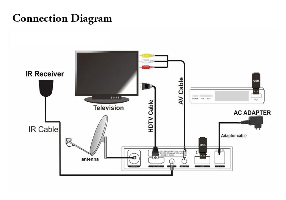 GTMEDIA V7S Freesat Full HD DVB S2 спутниковый ресивер 1080p AVC/H.264 MPEG-2/4 Поддержка CCCAM YouTube бесплатно в Испании DVB S2 tv BOX