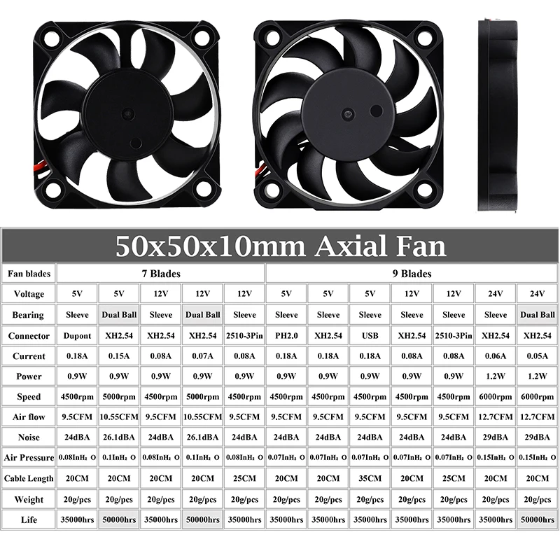 2Pcs Gdstime DC 5V 12V 24V Fan 50mm 50x50x10mm Dual Ball Exhaust Brushless Cooler 5cm 50mmx10mm PC Laptop Computer Cooling Fan