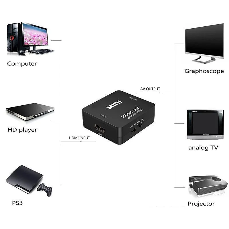 Преобразователь LS VGA папа-HDMI мама с аудиоадаптерами кабелями 720/1080P для HD ТВ монитора проектора ПК ноутбука ТВ-приставки PS 3 4