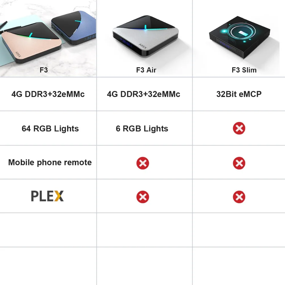 Предпродажа A95X F3 Air RGB светильник 4 Гб 64 ГБ 32 ГБ Android 9,0 Smart tv Box 2G 16G Amlogic S905X3 Wifi беспроводной HD Отт медиаплеер