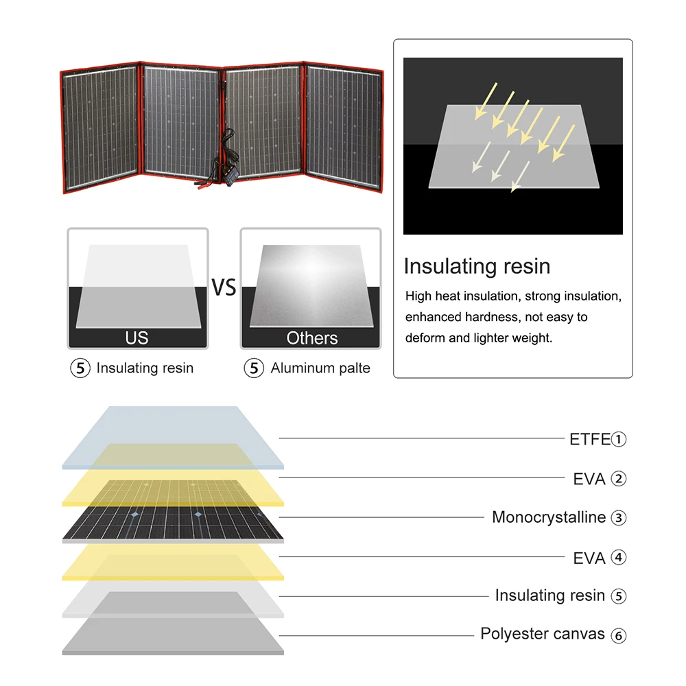 Солнечные панели Dokio складные 200 Вт (50 x 4 шт.) 18 в 12 В|black solar panel|solar panel 200wpanel |