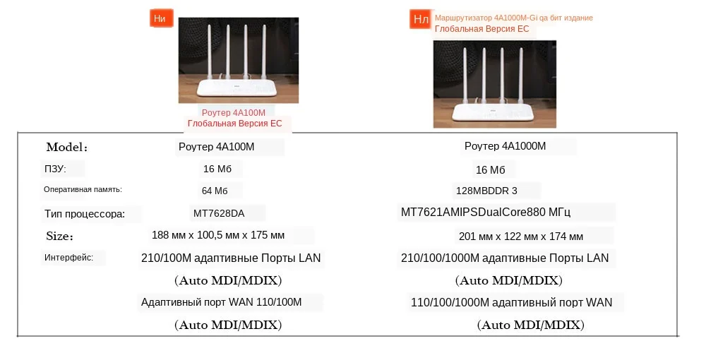 Xiaomi router 4a характеристики. Xiaomi dvb4315gl. Xiaomi router 4a характеристики. Xiaomi router 4a характеристики. Mi router 4с схема.