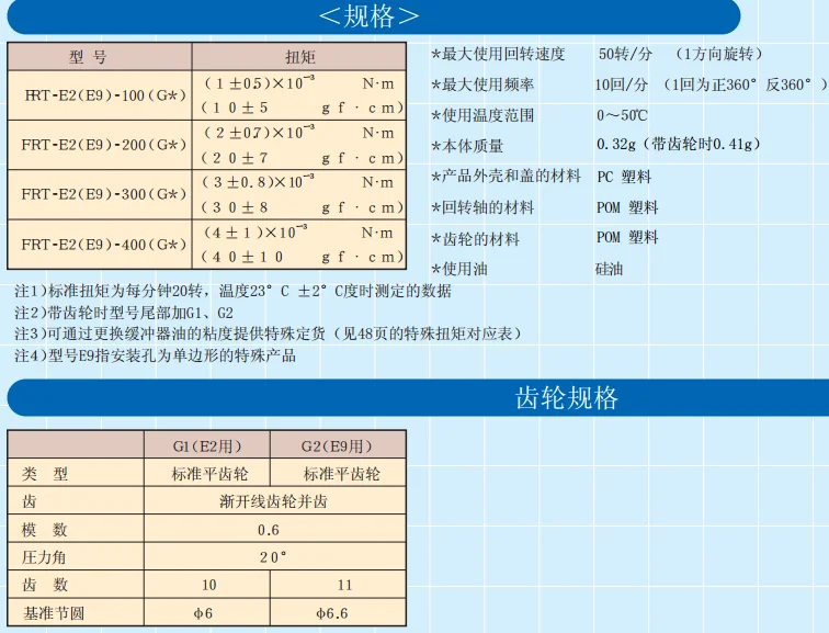1pcs   Ϻ   Ű   Ű FRT-E9-200G2 ͸ / 