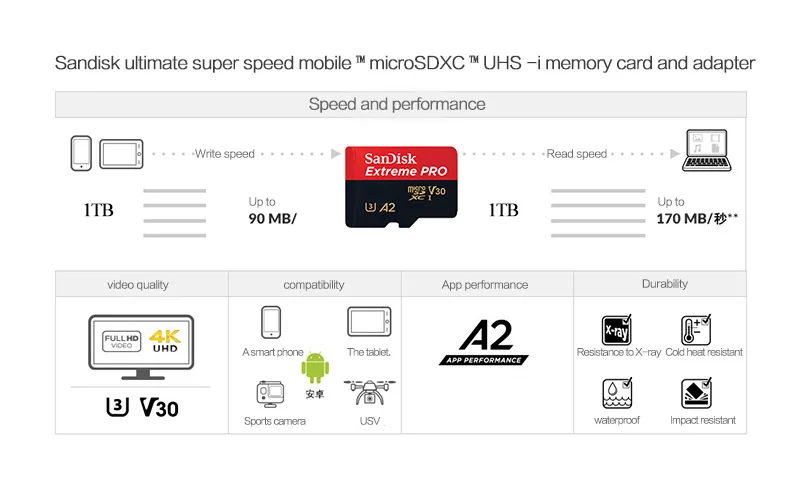 sd card SanDisk 512GB Micro SD Card 1TB Extreme PRO U3 V30 A2 Flash Card Memory Card Ultimate Speed Up to 170MB/S TF Card 4K MicroSDXC microsdxc switch