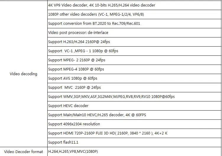 H96 4K HD ТВ приставка 1080P Android ТВ приставка RK3328A Android 9,0 Смарт приставка RK3328A четырехъядерный медиаплеер Поддержка 3D HDMI IP tv
