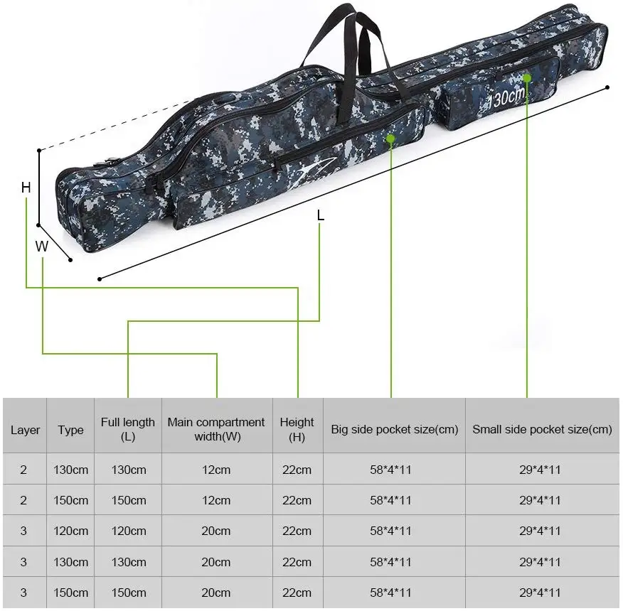 90/110/120/130/150cm Fishing Bag Oxford Cloth Folding Fishing Rod Reel Bag Fishing Tackle Storage Bags Travel Carry