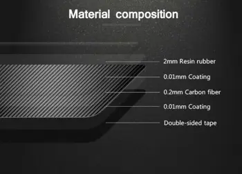 

2pcs Rear Storage Box Sticker Carbon Fiber Car Auto Frame Trim Decor New