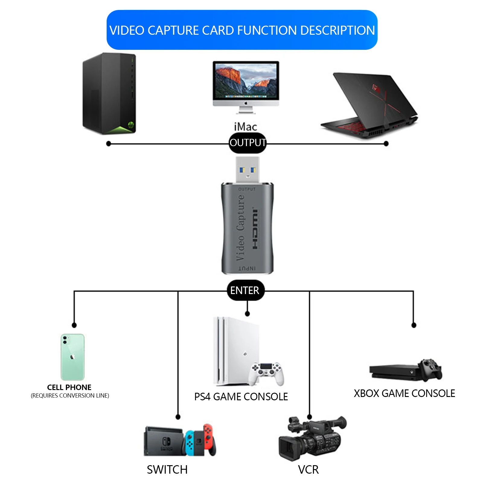USB 3.0 To HDMI-Compatible USB C Audio Video Capture Type-C Card For Youtube OBS Live Streaming Broadcast Game Recording Box video capture adapter