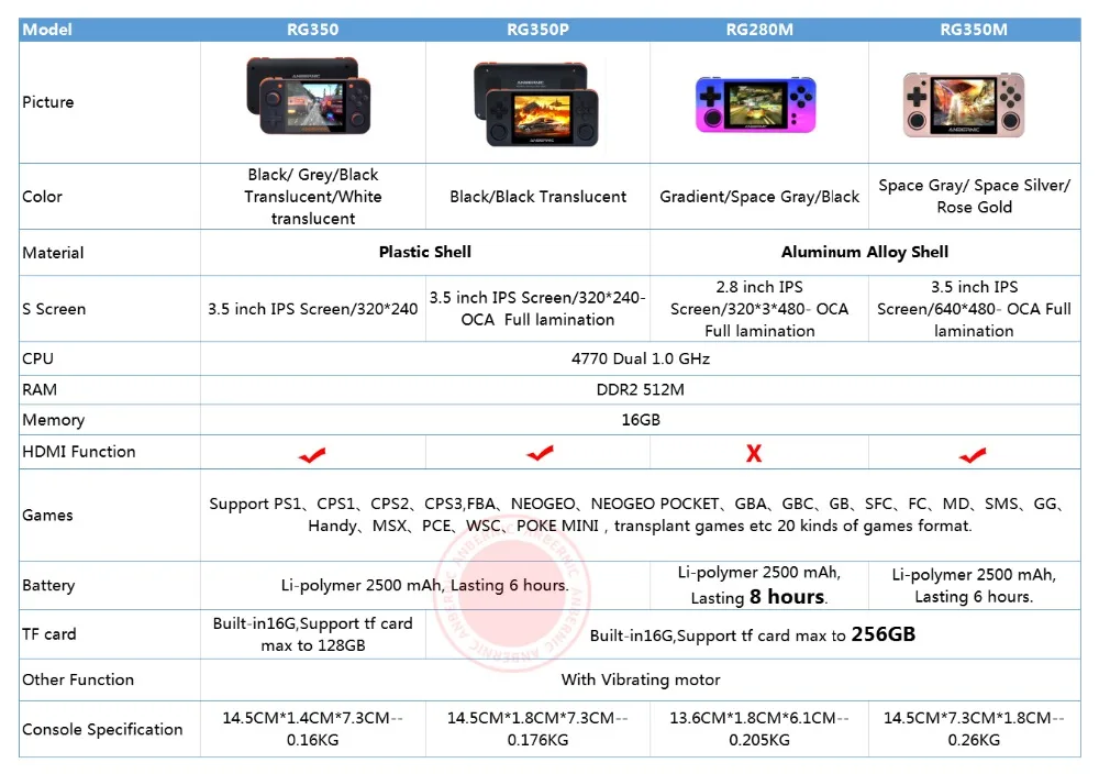 ANBERNIC RG351 Retro Game console specs