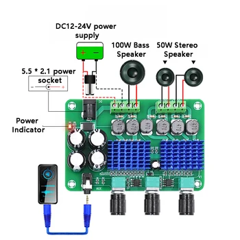 

TPA3116D2 Power Digital Power Amplifier Board 2.1Channel Stereo Subwoofer 2*50W+100W Audio Amplifier Module wireless Speaker DiY
