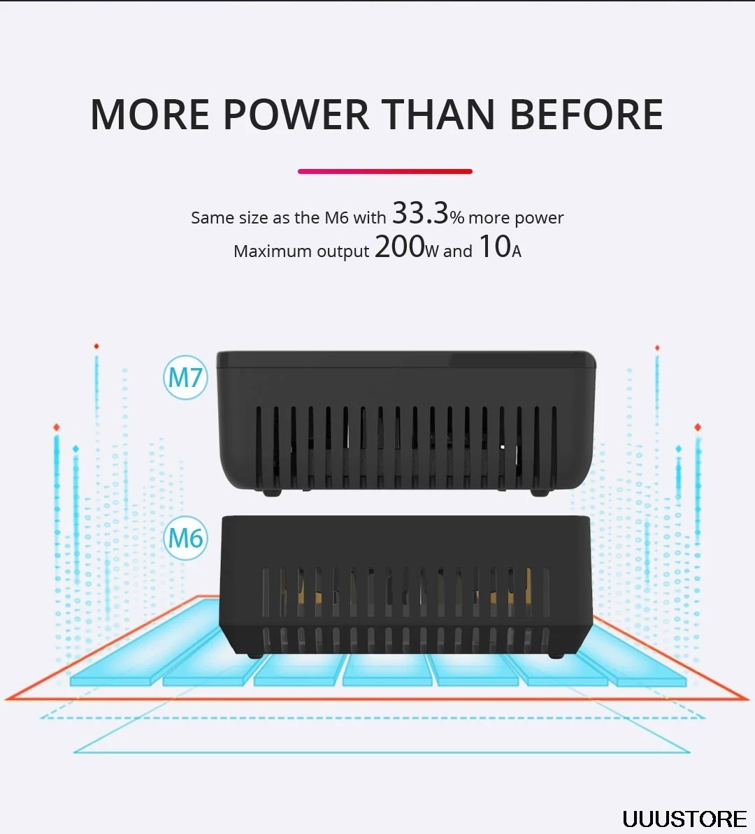 ToolkitRC M7 Charger - 200W 10A DC Balance Charger Discharger for 1-6S Lipo Battery With Voltage Servo Checker ESC Receiver Signal Tester 9