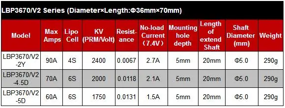 Леопардом хобби LBP3670 V2 бесщеточный inrunner 3670 2400KV 2000KV 1750KV 4 полюса Бессенсорное мотор для RC автомобиль багги грузовик