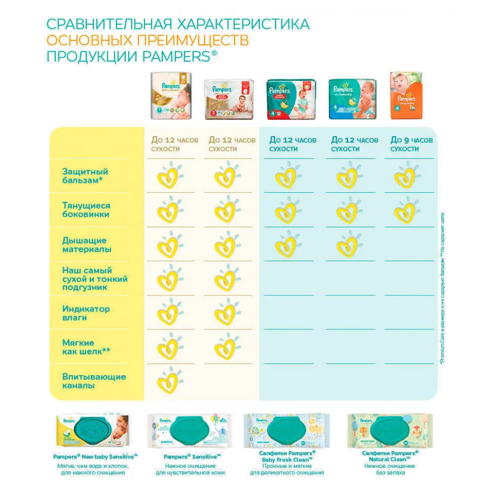 Трусики Pampers Pants 3(6-11 кг) 26 шт