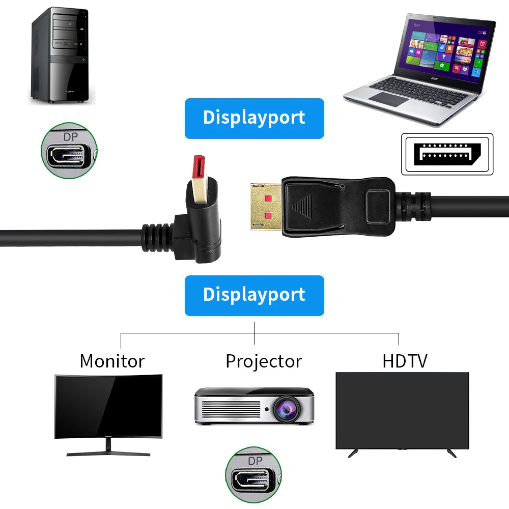 HUHANGGod Cavo DisplayPort 8K 1.4, angolo sinistro 90 gradi, DP maschio a cavo maschio, supporto 8K@60Hz 4K@/144Hz, 1080P@240Hz per computer desktop laptop monitor 1,8 m (sinistra
