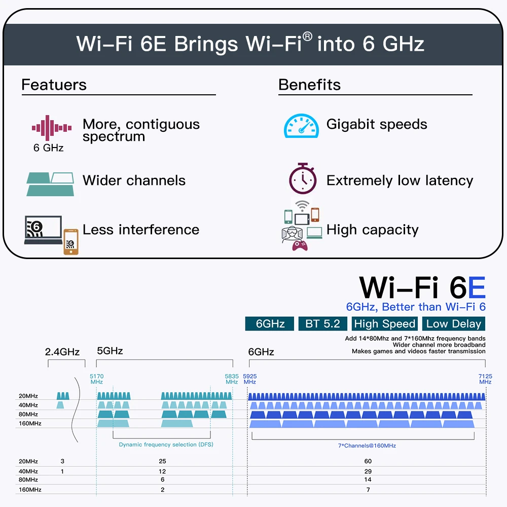 트라이 밴드 5374Mbps AX210 미니 pcie Wifi 6E 무선 네트워크 카드 AXE3000H BT5.3 안테나 2.4G/5G/6G 802.11ax MU-MIMO Win10/11