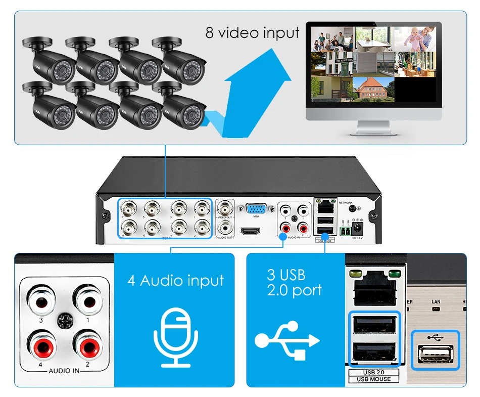 ZOSI 8CH CCTV система HD-TVI DVR комплект 8 шт 720 p/1080 p Домашняя безопасность Водонепроницаемая наружная камера ночного видения комплект видеонаблюдения