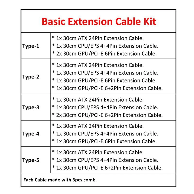 Базовый комплект удлинительных кабелей 180 градусов с одним рукавом ATX 24Pin/ 4 + 4Pin PCI E