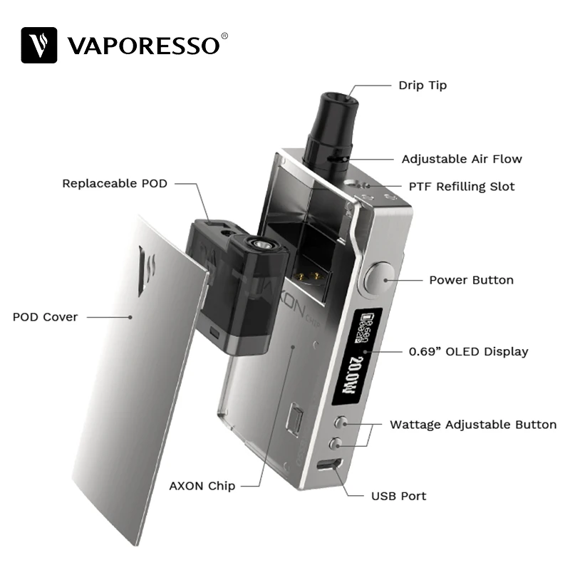 Новейший Vaporesso степень Vape Pod Комплект с 950 мАч встроенный аккумулятор 2 мл многоразовая система vape Pod электронные сигареты