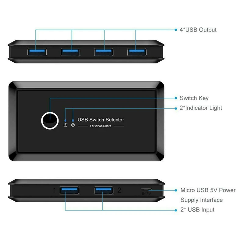 KVM переключатель коробка USB 3,0 коммутатор 2 порта ПК обмен 4 USB устройства для клавиатуры принтер монитор USB переключатель