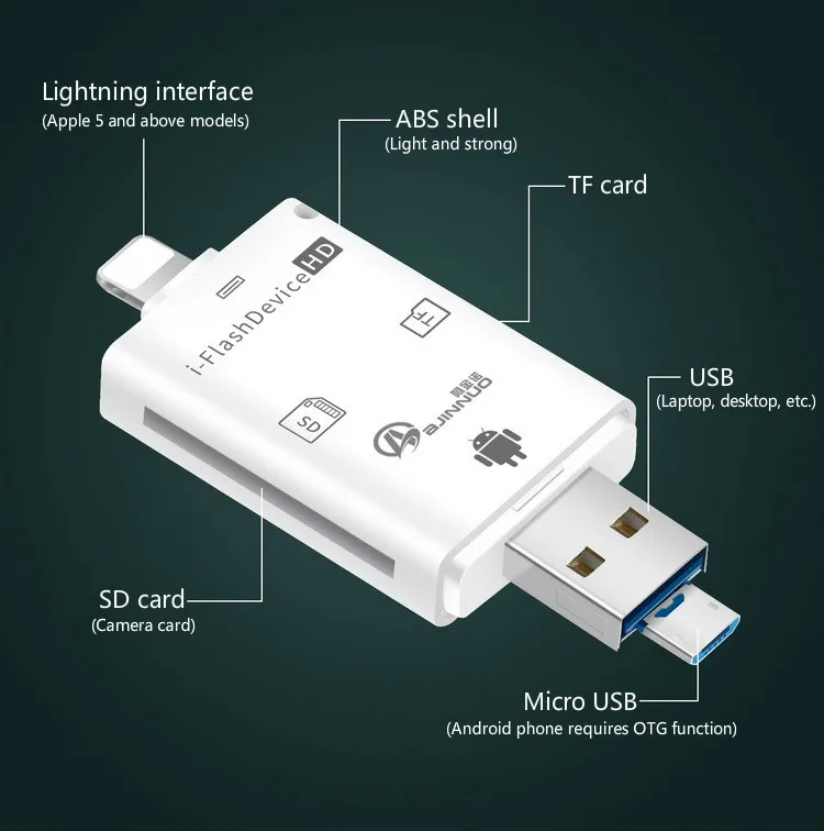 Многофункциональный USB OTG кардридер Универсальный Micro TF/SD Телефонный удлинитель
