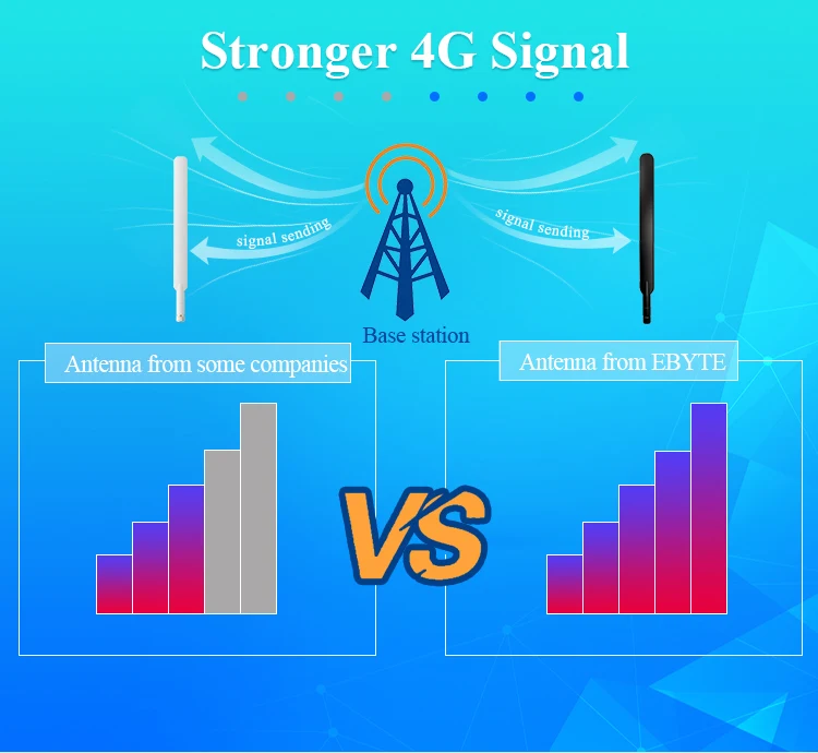 4G ПУСТЬ Wifi антенна 5dBi с высоким коэффициентом усиления SMA-J интерфейс TX4G-JKC-19 Гибкая 19 см длина всенаправленная антенна