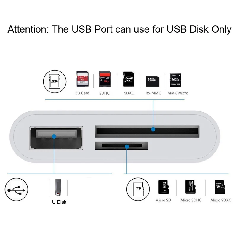 USB флеш диск Type C U Drive SD TF кардридер для IPAD Pro Macbook Huawei P40 P30 Samsung S20 S10 S9 Note 10