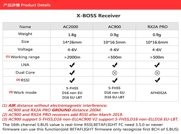 X-BOSS RX2A профессиональный приемник Поддержка AFHDS2A Flysky соглашение дистанционное управление