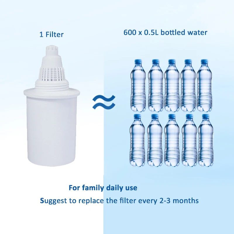 3 упаковки сменных щелочных ионизирующих фильтров для воды, картриджи для 3,5 литров, Щелочной минеральной воды, ионизатор, фильтр-кувшин, белый