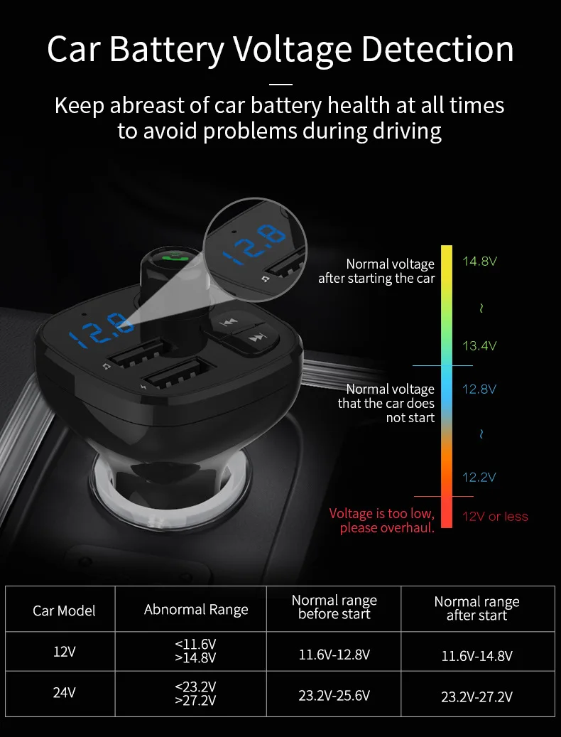 Автомобильный MP3-плеер Bluetooth приемник автомобильный без потерь USB привод чехол для телефона Muse мобильный телефон Быстрая зарядка автомобильное зарядное устройство