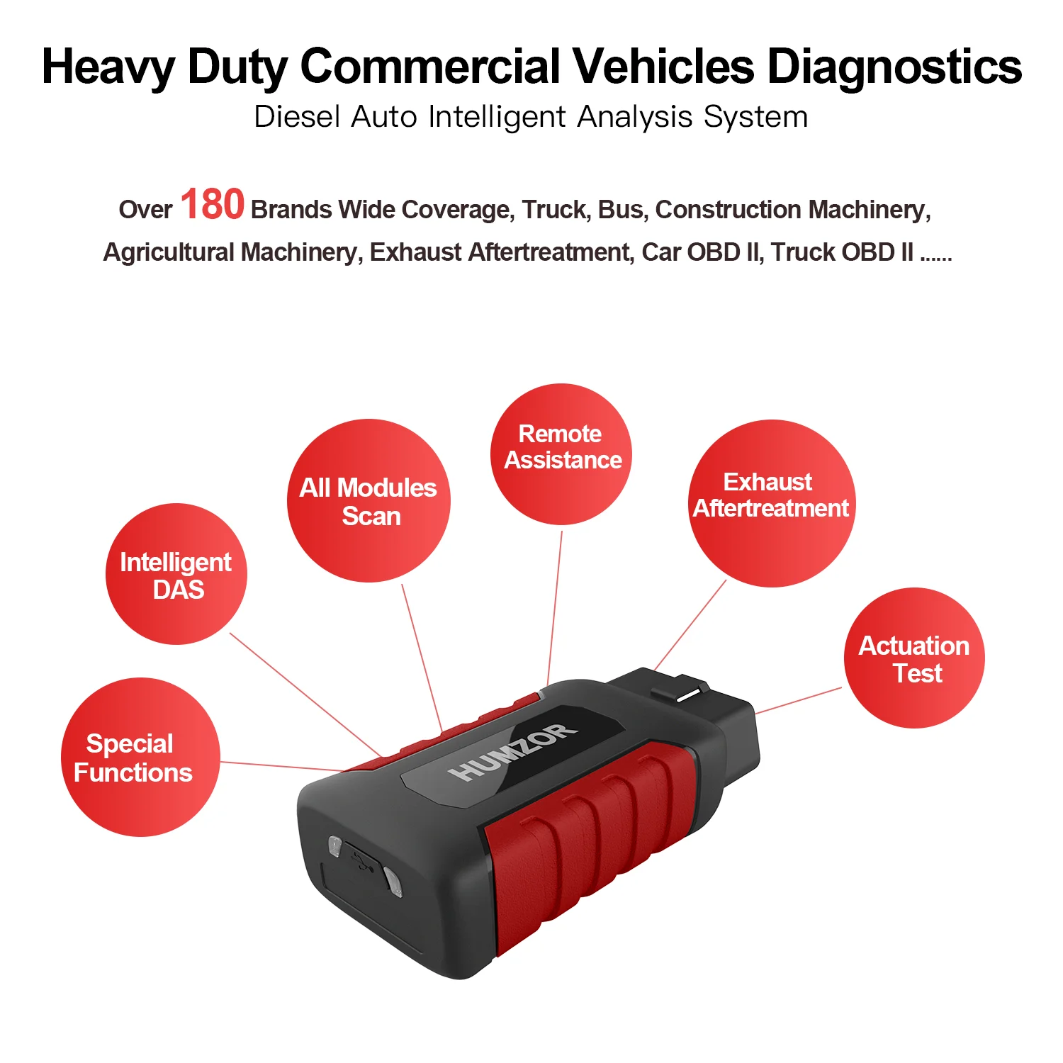 Считыватель кодов автомобиля humзор NexzDAS ND606 OBD2 диагностический сканер для