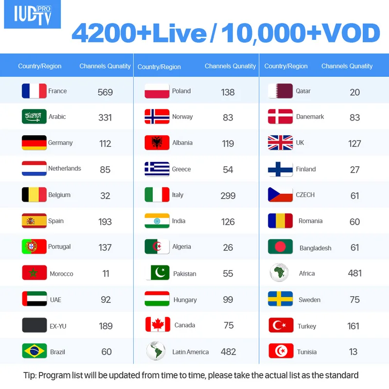 IPTV France/Arabic/Italy/Spain/Portugal 1 Year IPTV Germany/Turkey/Sweden/Spain Code IPTV Spain/Arabic/Italy/France/Belgium Code