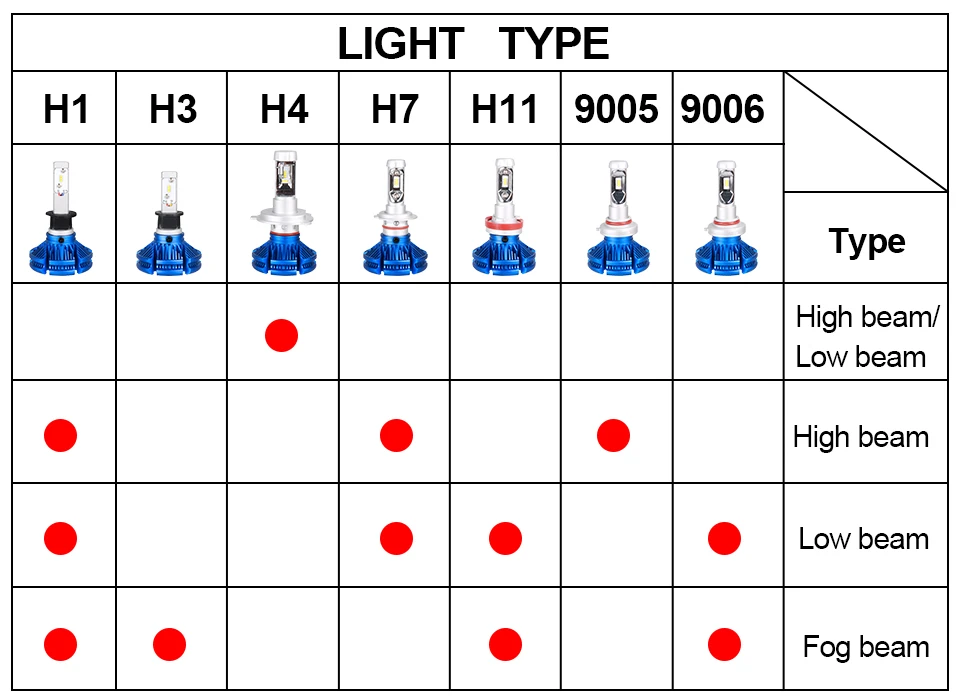 12V Led H4 Car Headlight Bulb H4 Led H7 H11 H1 9005 9006 9012 H3 6500K Auto Head Lamp Fog Lights For Nissan QashqaiAltimaVersa-9
