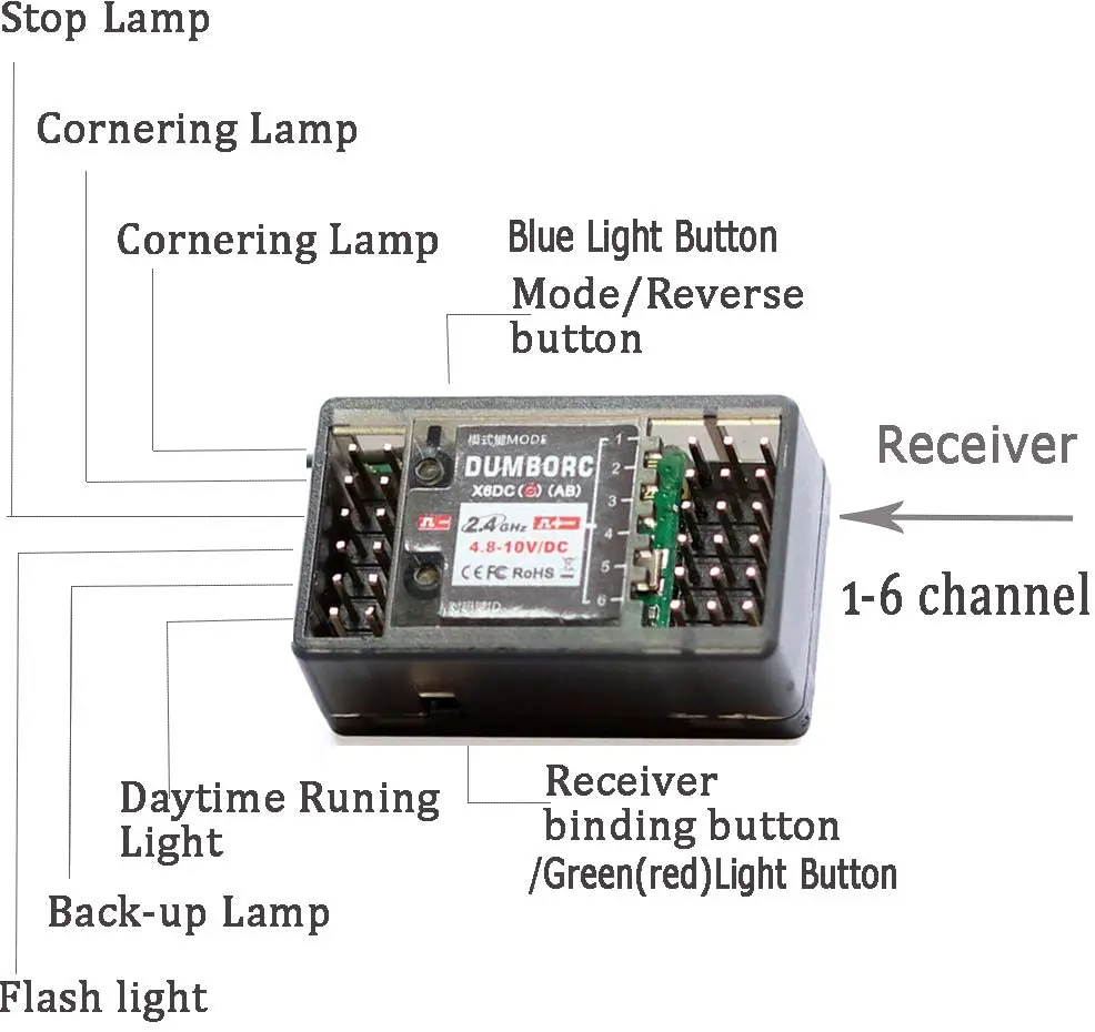 DUMBORC X6 Transmitter + X6FG Receiver + LED Light Set