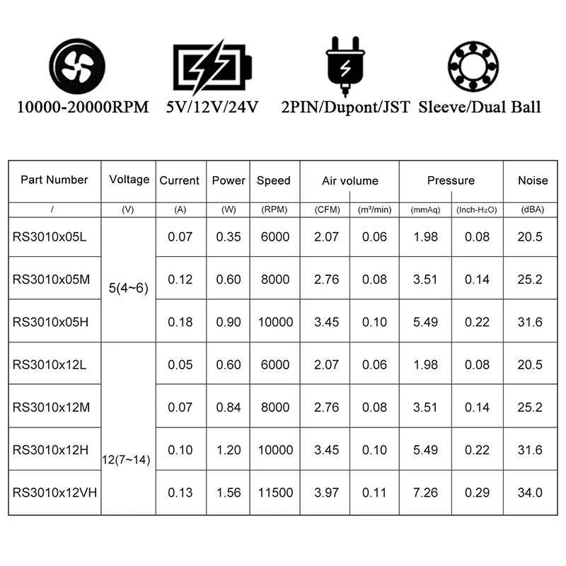 30mm 3D Printer Cooling fan  DC 5 12 24V 30mm*30mm*10mm 2-Pin Wire Cooler 30cm Wire Ball Bearing Computer PC Case Cooling Fan barcode printer head