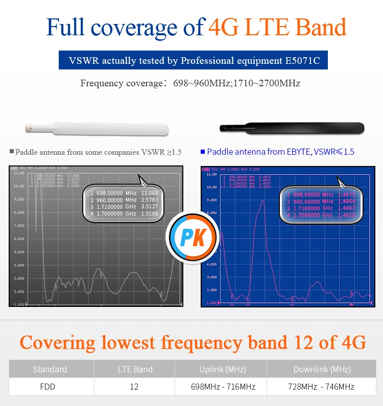 4G ПУСТЬ Wifi антенна 5dBi с высоким коэффициентом усиления SMA-J интерфейс TX4G-JKC-19 Гибкая 19 см длина всенаправленная антенна