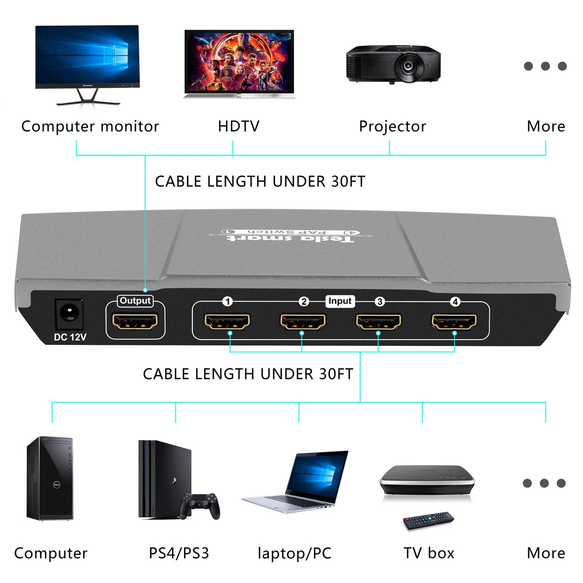 Продукт HDMI коммутатор 4 в 1 выход HDMI коммутатор 4x1 с PAP