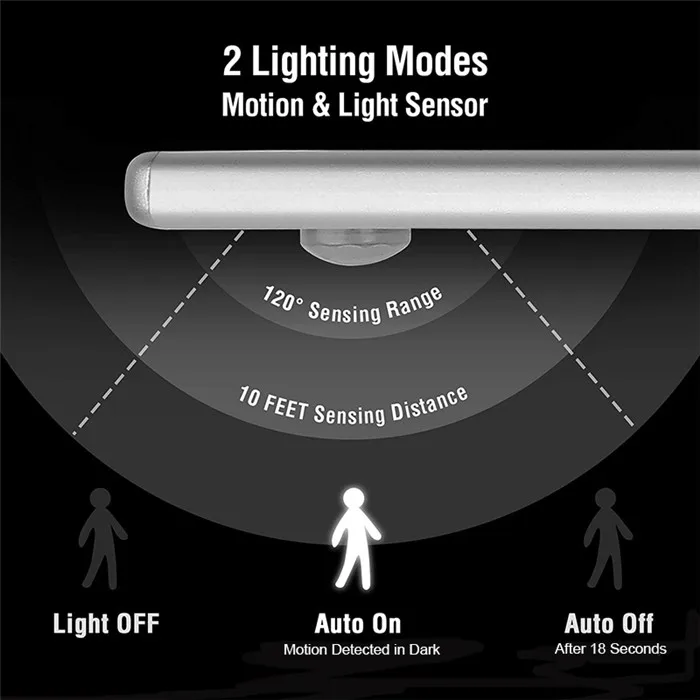 led sensor armário luz usb recarregável sob