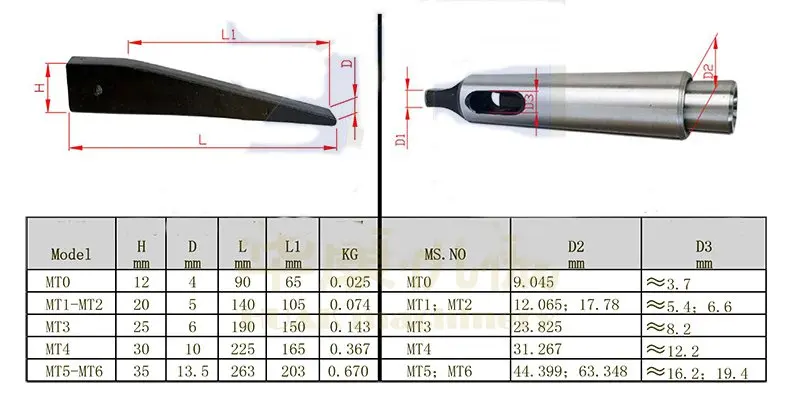 Machifit MT3 Disassembly Tool Wrench for MT3 Drill Chuck Sleeve Morse Taper Adapter Lathe Milling To