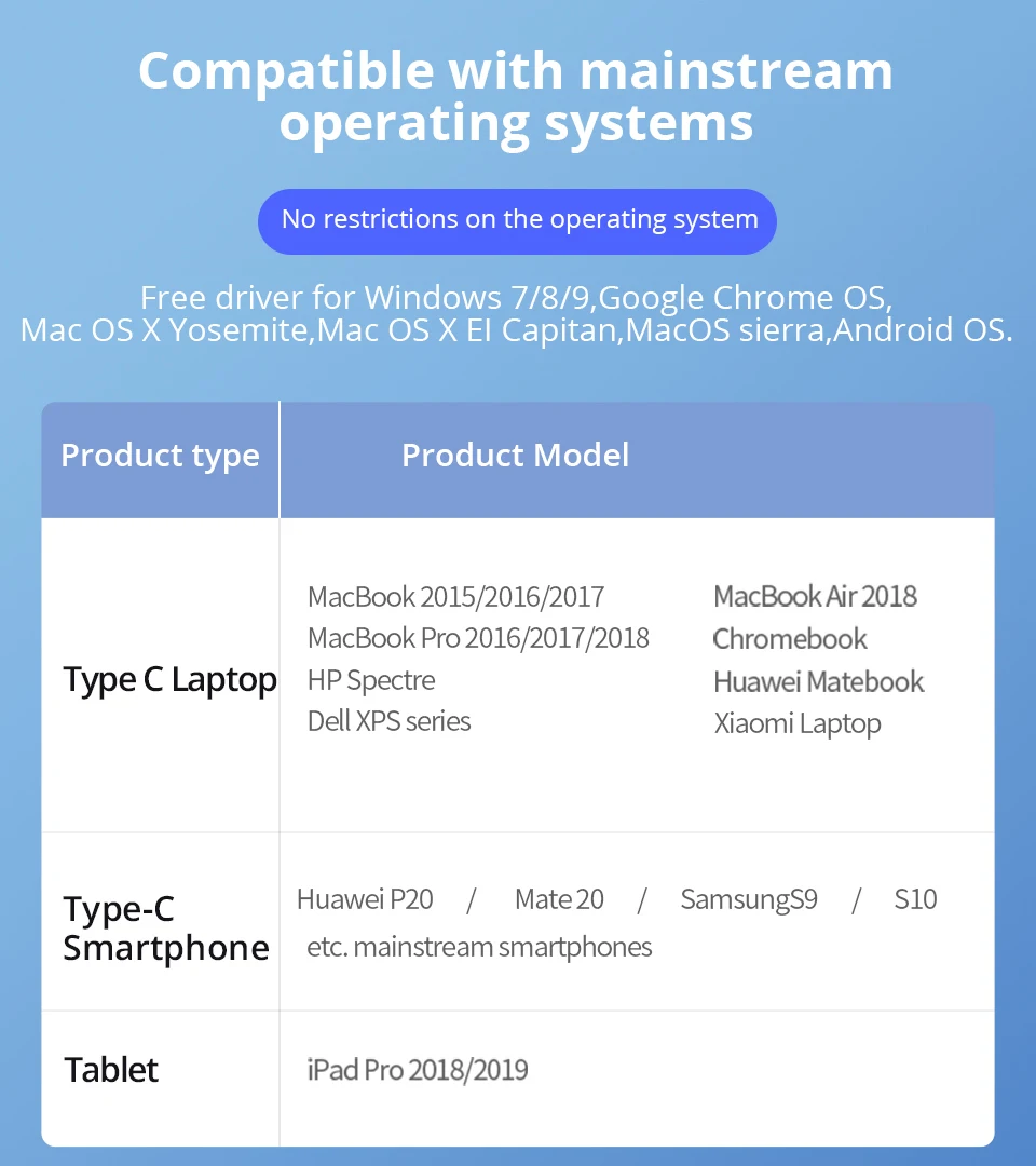 MINIX NEO C-HA Ultimate 3 в 1 медиа-адаптер USB-C 4 к 60 Гц HDMI 3,5 мм аудио разъем адаптер Поддержка нескольких ОС
