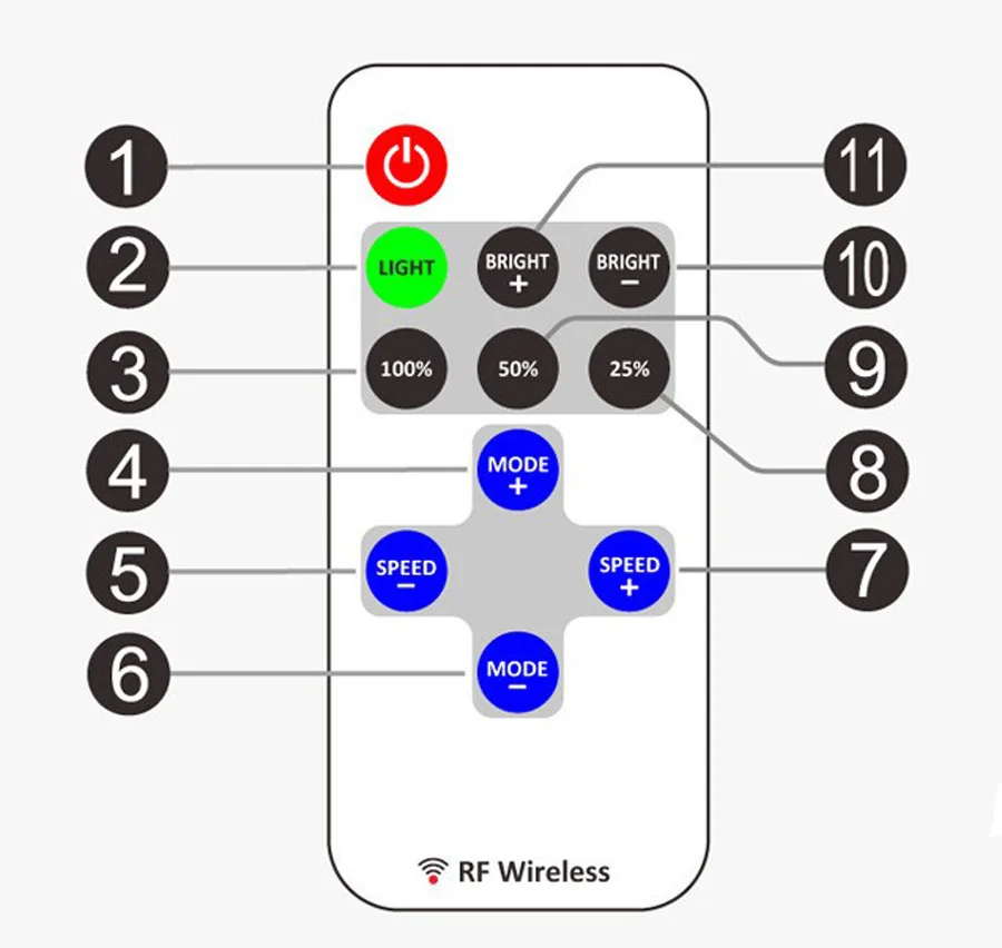 Mini DC12V Led Controller Dimmer 12A Wireless RF Remote to Control Single Color Strip Lighting 3528 5050 led strip (3)