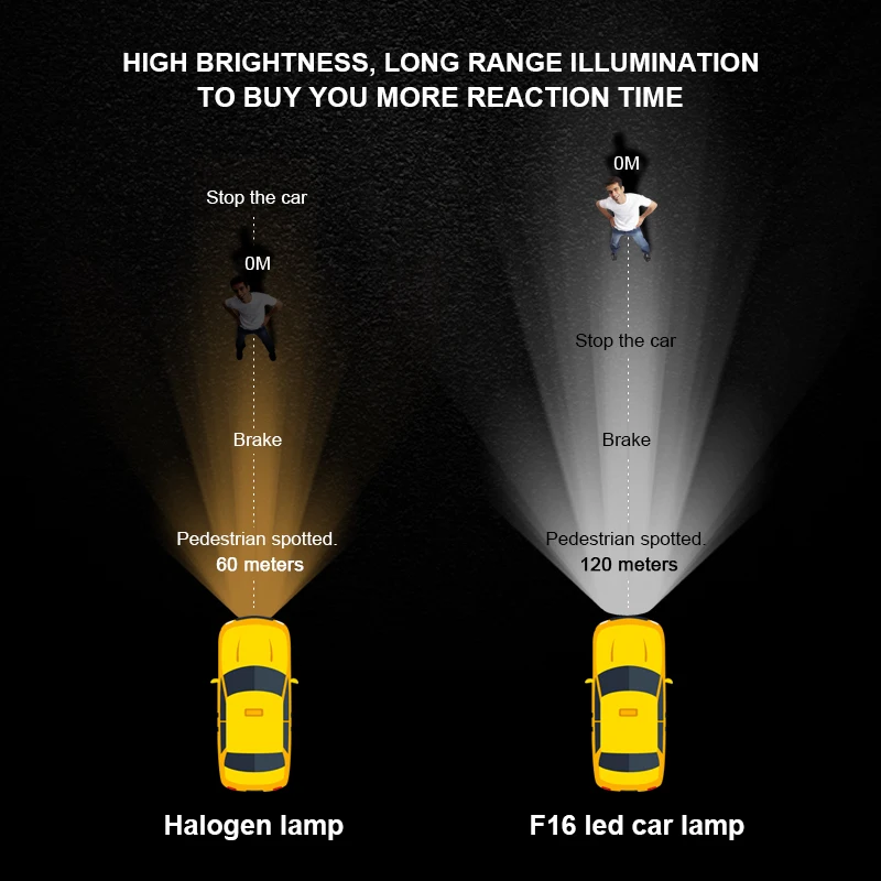 EURS led H7 H4 H11 автомобильный головной светильник H1 H3 для грузовика H8 H9 светодиодный 24