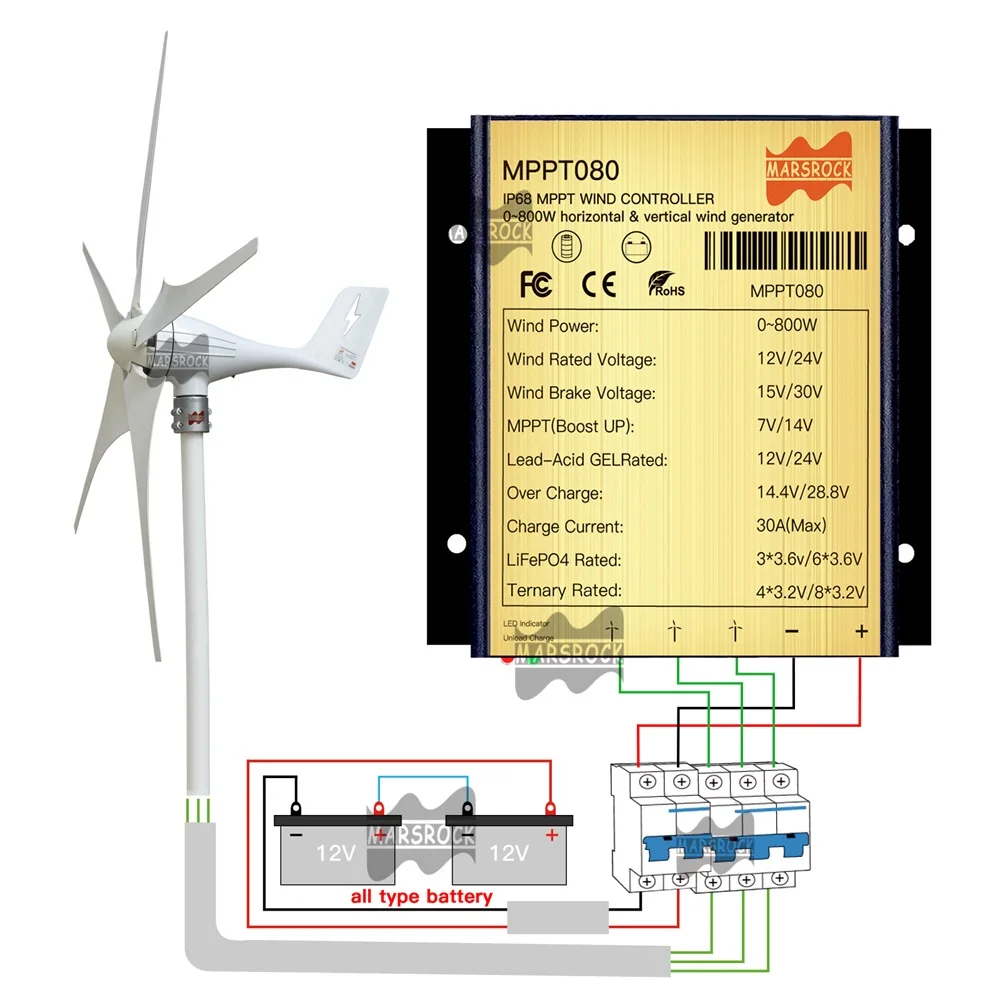 geradores de energia alternativa 04