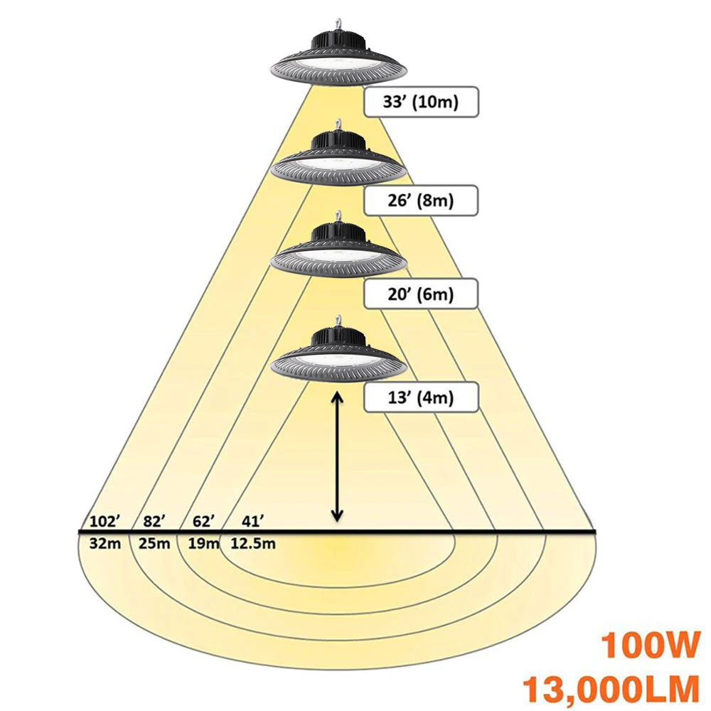 50w 100w 150w 200w Professional LED High Bay Light Fixture 220v Daylight Industrial Commercial Lighting for Warehouse Workshop