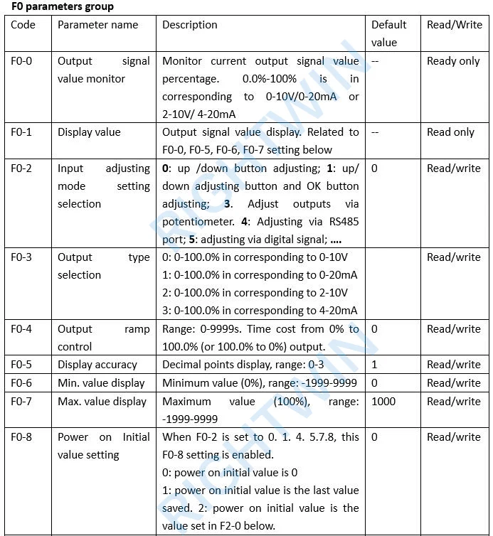 0-10v 4-20ma signal generator parameters (3)