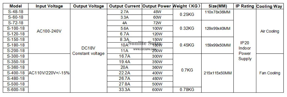 18V48w-60W
