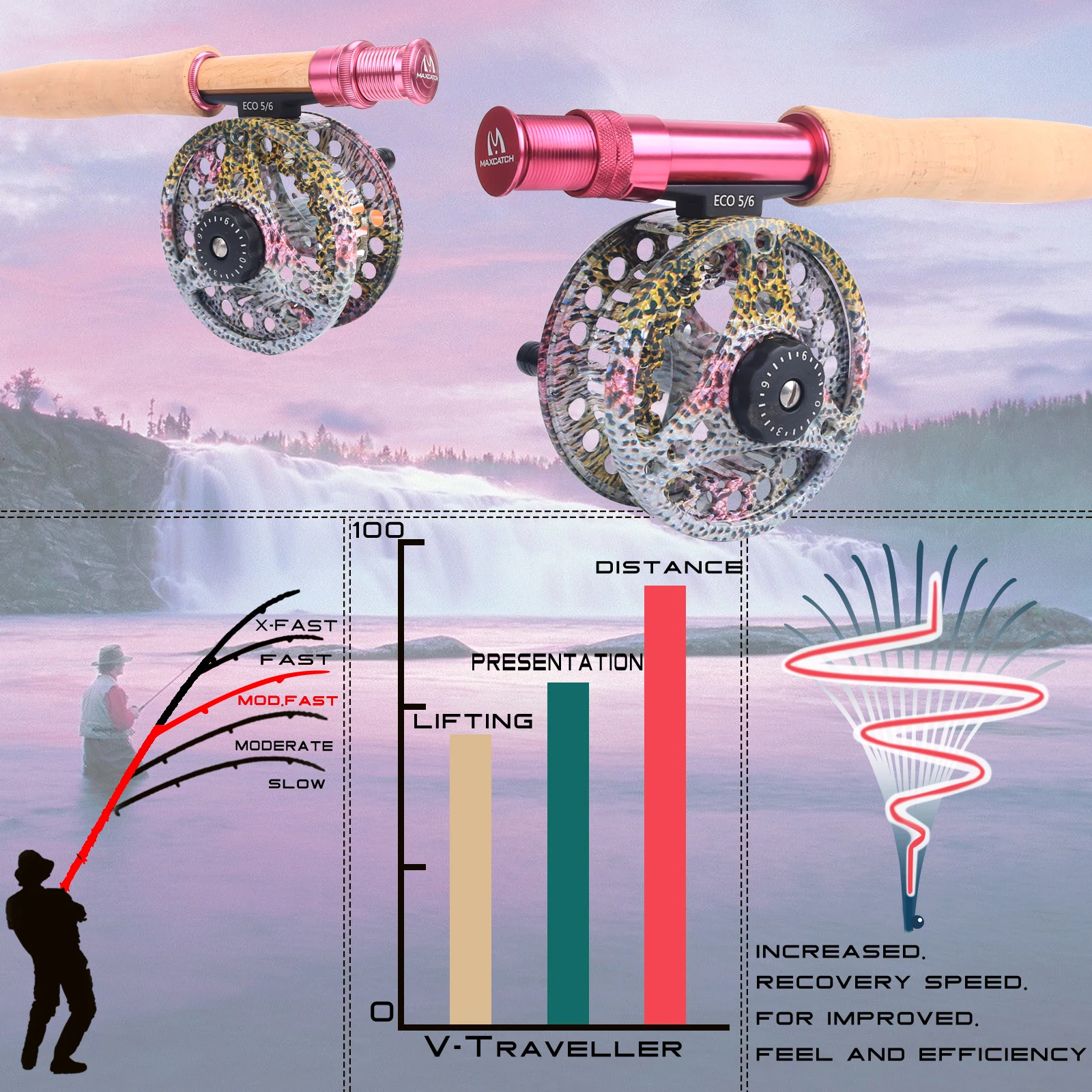 ִ ĳġ 2wt/5wt  ũ ö ˴ Cordura Rod Tube