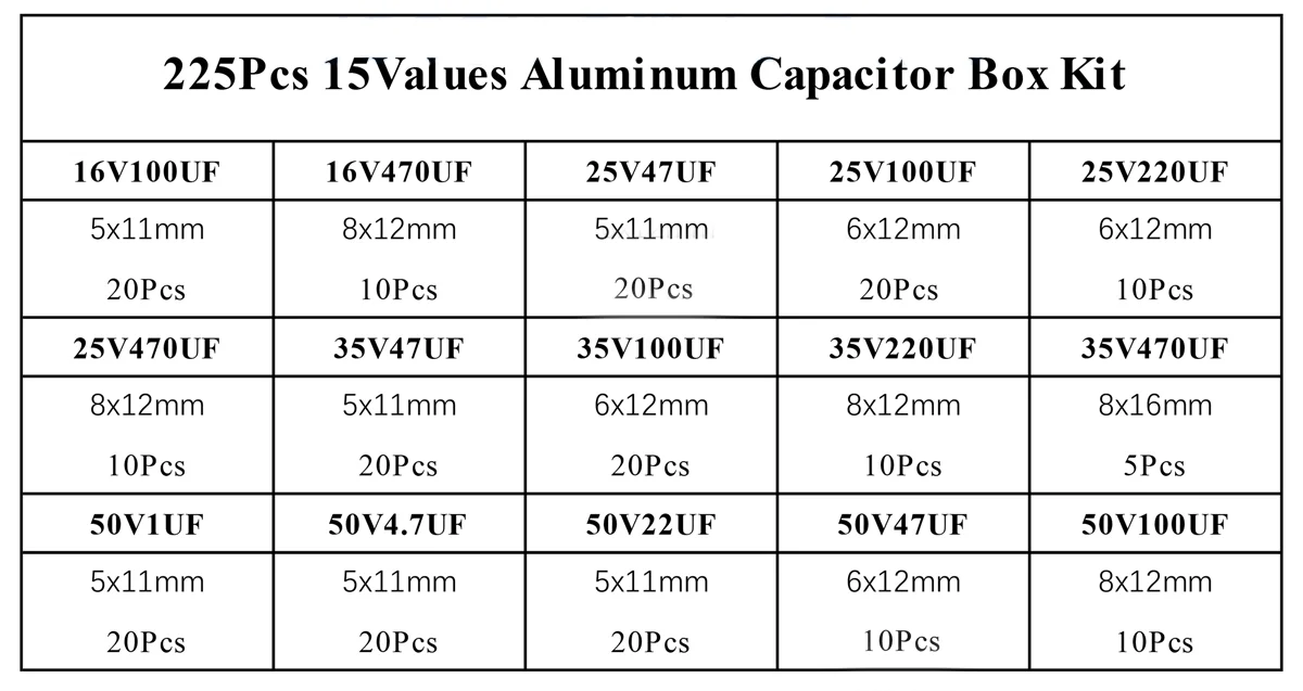 Таблица уровней stepn. 16 values. Набор смд конденсаторов 1206. 22 мкф smd 1206 000005604. Sbyte.