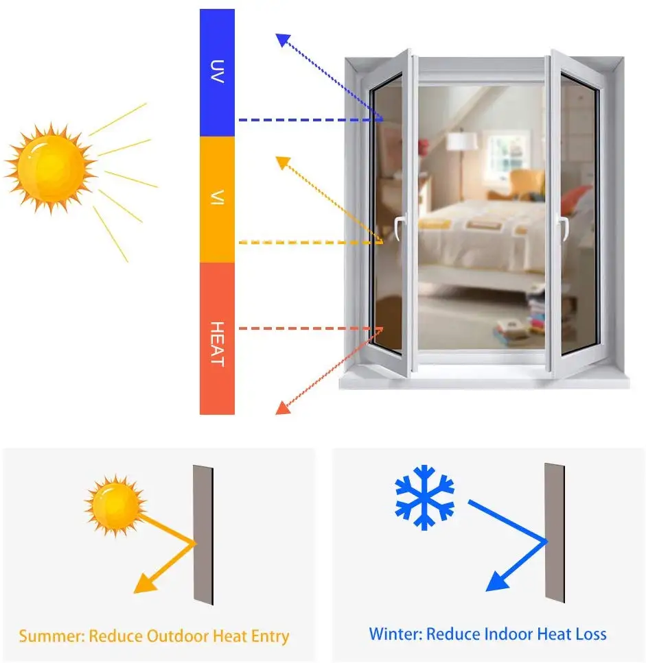 Hcc9770977cfa44c98b6fddbb5c59512fE