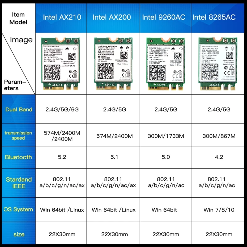 Intel ax 210. Intel ax210ngw. пульт 74 0 0 0 6.